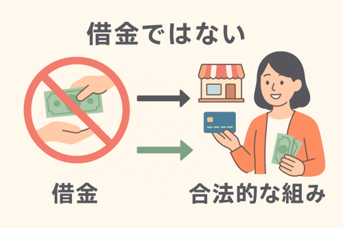 クレジットカード現金化は借金ではない